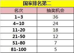 御龙在天手游最新开服,御龙在天手游新区开启时间介绍图5