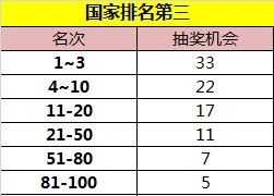 御龙在天手游最新开服,御龙在天手游新区开启时间介绍图6