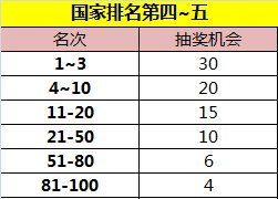 御龙在天手游最新开服,御龙在天手游新区开启时间介绍图7