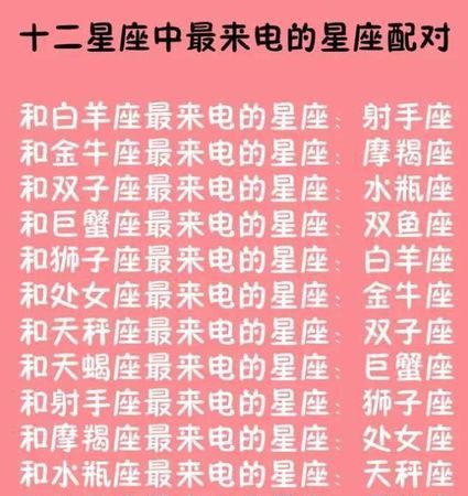 十二星座最佳配对
,十二星座最配表图1