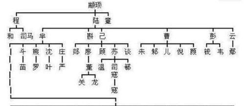 中国姓氏起源分布地图,“潘”姓的发源图3