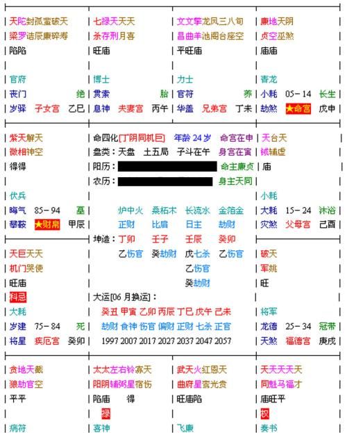 台湾紫微排盘详批免费,紫微斗数排盘详批图1