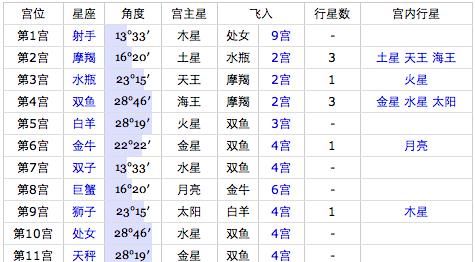 2006年6月19日是什么星座
,农历6月9日是什么星座图2