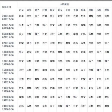 9月28号的上升星座是什么
,96年农历9月28日点的天蝎座上升星座是什么图1