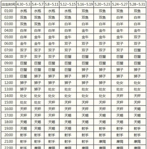 9月28号的上升星座是什么
,96年农历9月28日点的天蝎座上升星座是什么图2