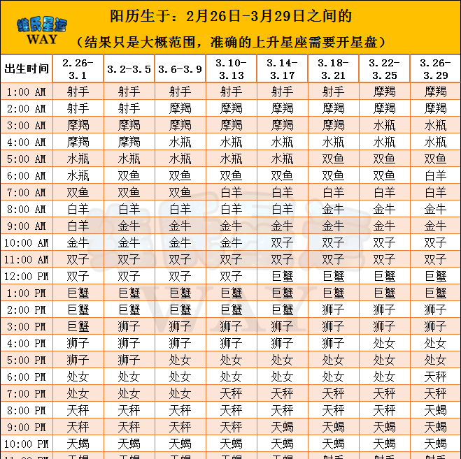 9月28号的上升星座是什么
,96年农历9月28日点的天蝎座上升星座是什么图4