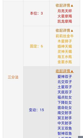 基本宫固定宫谁更心狠
,十二星座基本宫是不是最厉害的图1