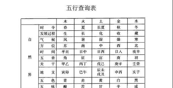 名字八字五行分析测试免费,高金泽名字测试八字五行分析图4