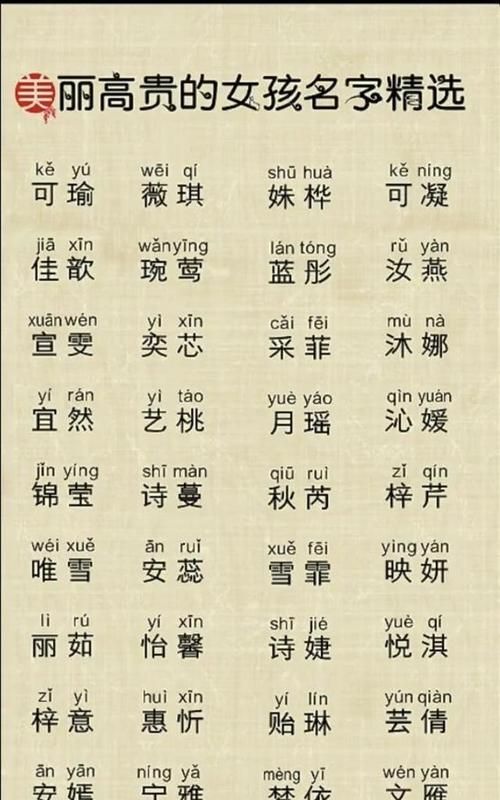 女孩名字大全 取名,给女孩子取名字大全图1