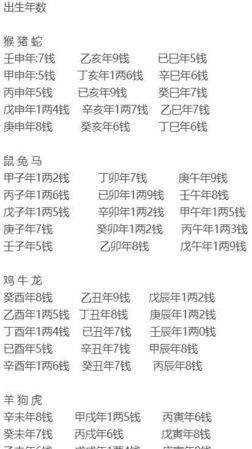 五行算命生辰八字算命免费,免费生辰八字算命运图4