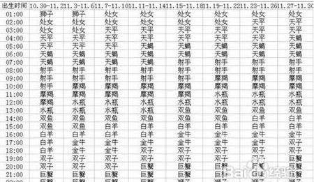 2001年6月18日的月亮星座
,男孩6月8日生的是什么星座、有哪些优点与缺点大...图1