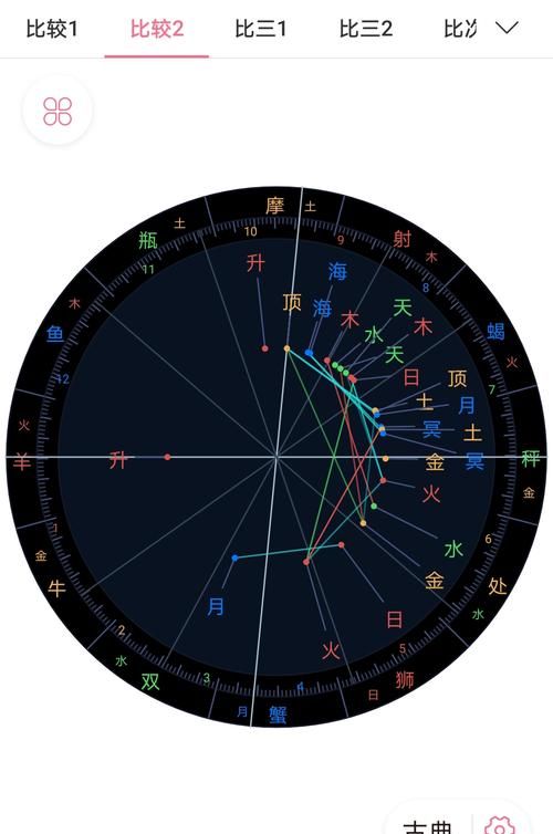 2001年6月18日的月亮星座
,男孩6月8日生的是什么星座、有哪些优点与缺点大...图4