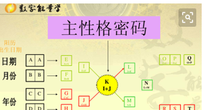 数字能量1314大富大贵
,43数字能量代表什么意思图2