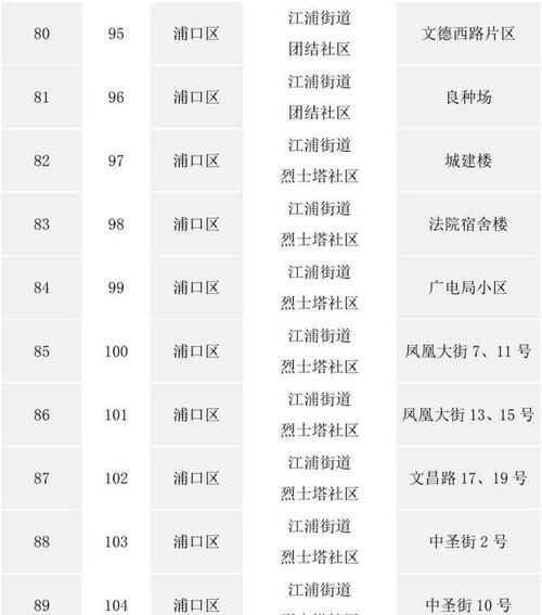 2022年二月28日出生好不好
,虎男宝农历2月26日阳历3月28日哪个时辰出生...图1