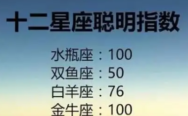 水瓶座2022年4月运势
,水瓶座运势详解图15