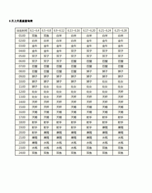 10月13日上升星座查询表
,如何查自己是上升星座太阳星座月亮星座等等图2