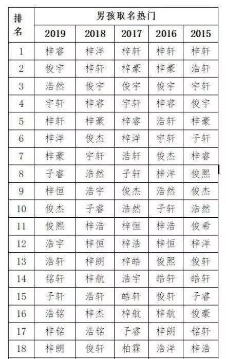 宝宝名字测试免费,给宝宝的名字测试打分 宝宝叫智昊 大家啦图1