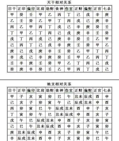 四柱八字查询系统,怎么样可以知道自己的八字图1