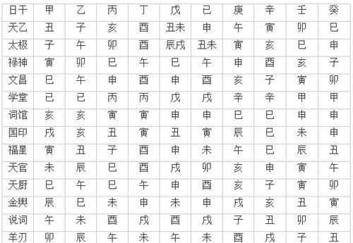 四柱八字查询系统,怎么样可以知道自己的八字图5