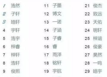 新生儿宝宝取名字宝典,婴儿起名字大全免费图5