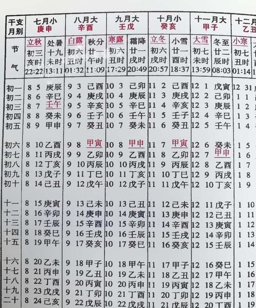 在线生辰八字查询,怎么知道自已生辰八字图3