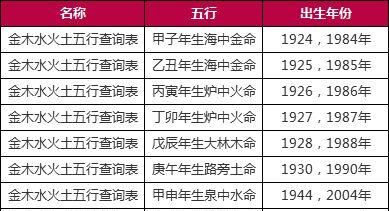 出生年月日查缺五行,刚出生的宝宝怎么查五行八字缺什么图1