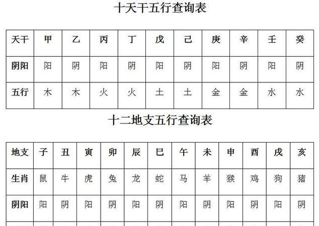 出生年月日查缺五行,刚出生的宝宝怎么查五行八字缺什么图3