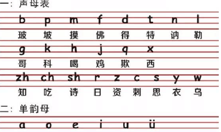 拼音字母表读法口诀,26个拼音字母表图4