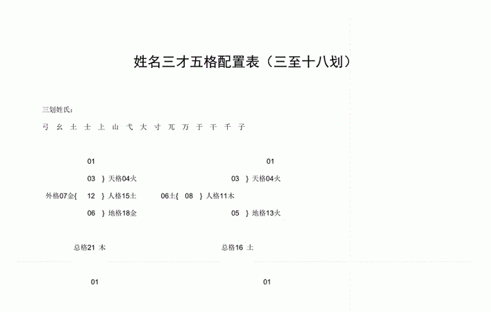 名字三才五格测算,姓名测试三才五格的笔画计算应该根据繁体字还是简...图3