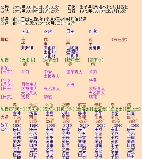 婚姻配对测试八字合婚免费,八字测婚配图1