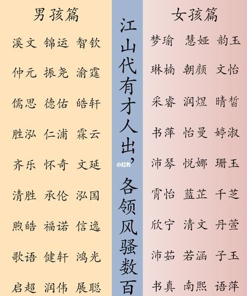 小孩如何起名,如何给小孩取名字图4