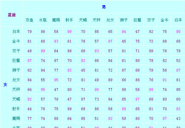 免费测算生辰八字婚姻,免费生辰八字算命姻缘图2