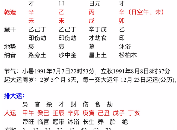 算命八字婚姻最准,通过生辰八字算命姻缘准不准图2