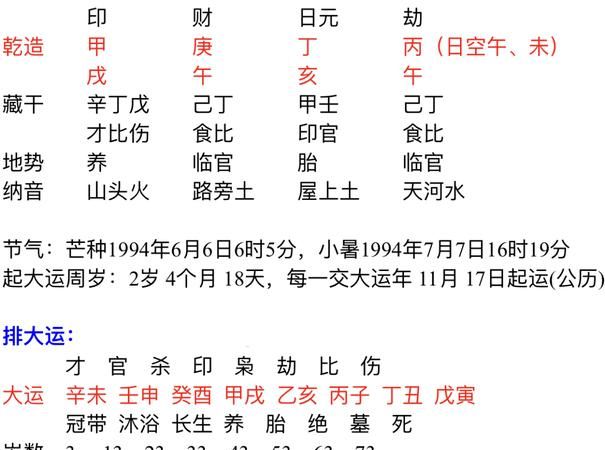 算命八字婚姻最准,通过生辰八字算命姻缘准不准图4