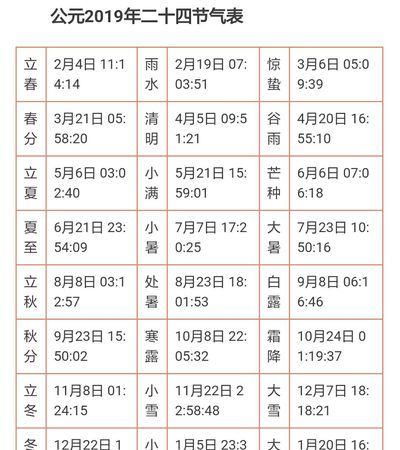 农历二月二十八是哪天
,农历二月二十八去世烧百日是哪天图3