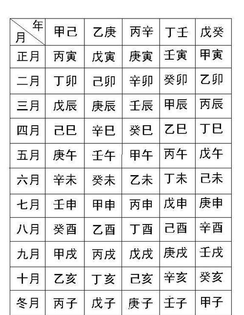 生辰八字五行查询,出生时辰八字查询五行查询图1