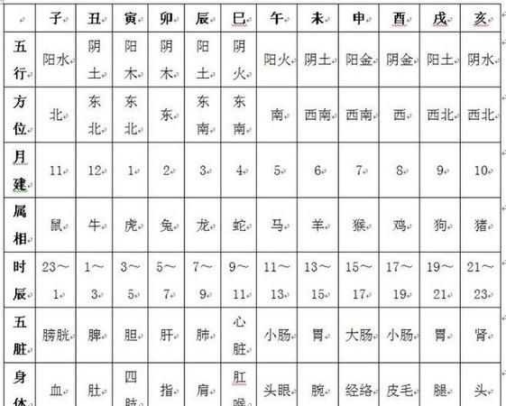 三才五格起名速成,小孩起名字图3