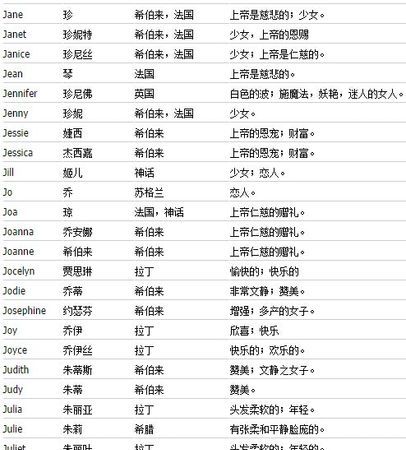 英文网名大全带翻译,好听的英文网名图3