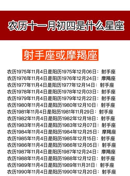 1988年农历正月二十二是什么星座
,我是农历正月二十二日生日图1