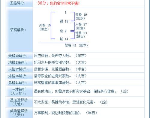 起名八字评分测算,名字按八字打分图3