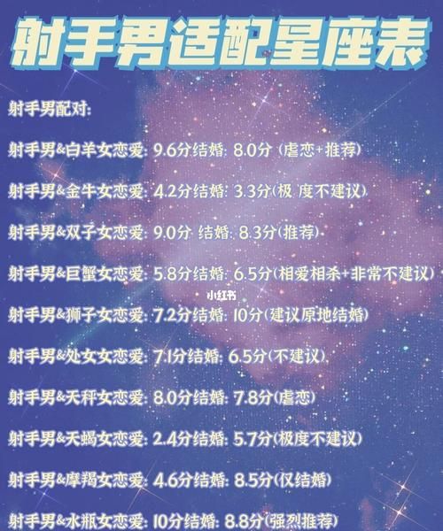 星座属性适配
,十二星座属性和速配各式什么图6