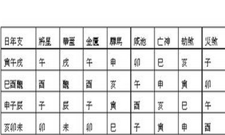 化解相克最简单的办法
,如何破解属相相克图1