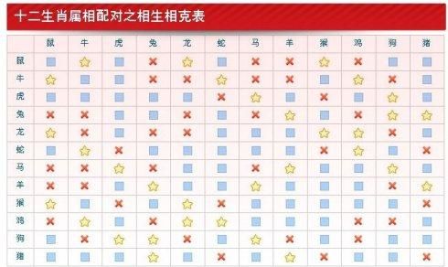 化解相克最简单的办法
,如何破解属相相克图3