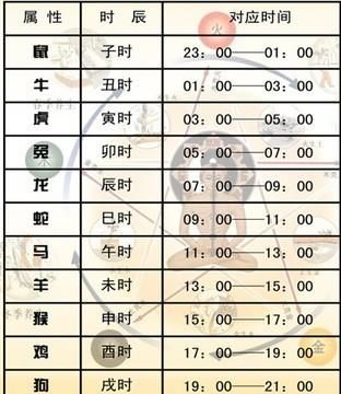 2000年12月5号属什么
,属什么年图1