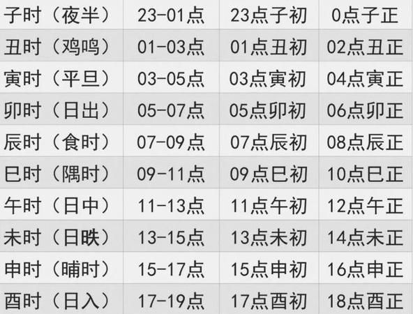 出生时辰对照表
,晚上8点20分出生是什么时辰图2