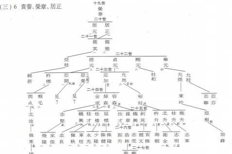 向氏家族成员,向氏家族现有多少人图1