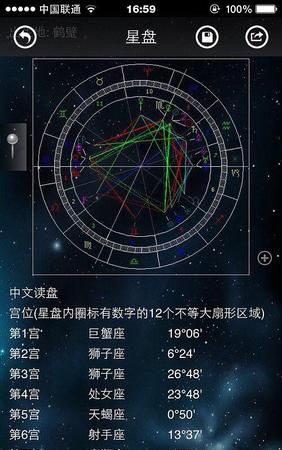 星盘中双鱼特质重的人
,谁懂星盘图3