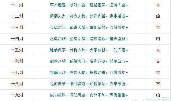 姓名八字吉凶评分测算,王恒岩姓名八字吉凶评分测算图2