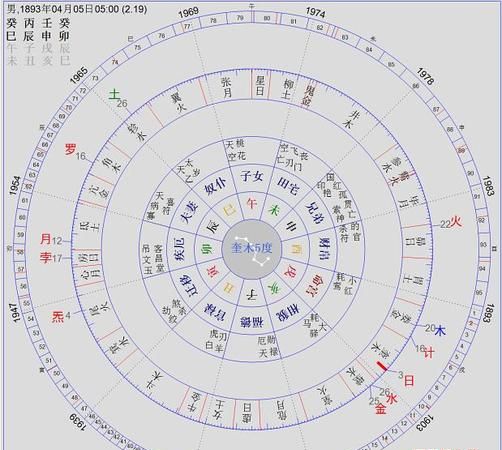 03年4月12命运忌讳
,农历4月2日出生的五行及五行缺什么图1