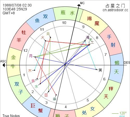 天底星座是真正的你
,天底星座怎么查询图2